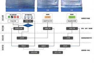 道苏姆：每次赛前我都会像要打40分钟一样进行准备活动